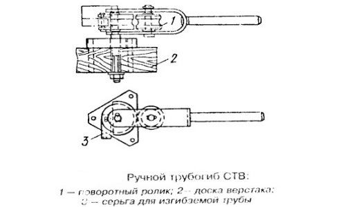 Схема ручного трубогиба