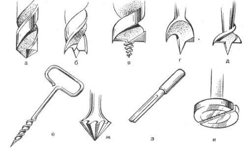 Виды сверл