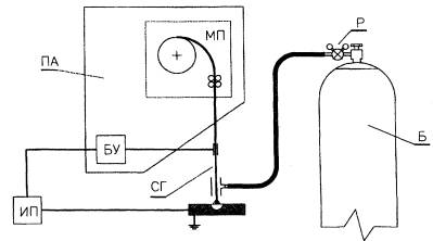 Принципиальная схема поста для полуавтоматической сварки плавящимся электродом