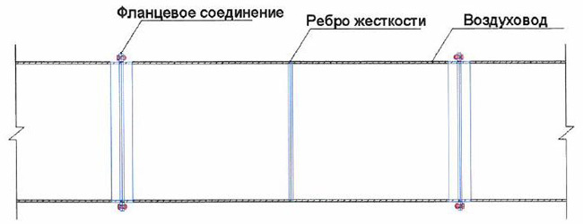 Схема фланцевого соединения