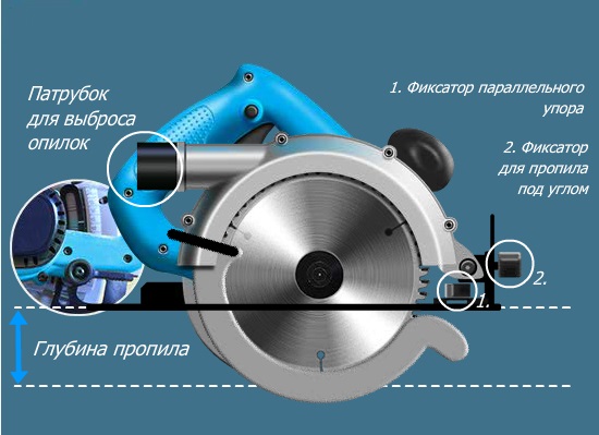 Схема устройства ручной циркулярной пилы