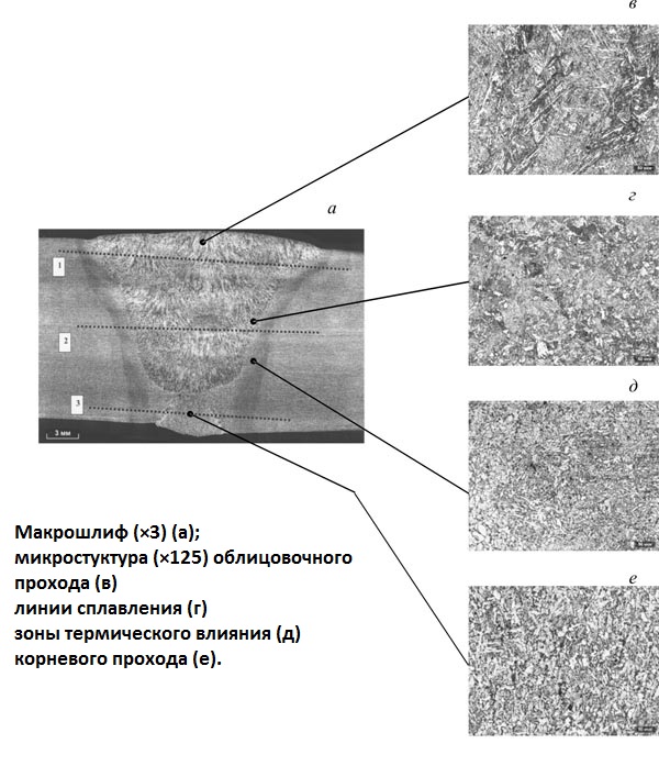 Металлографические исследования сварного шва