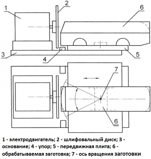 Схема устройства самодельной шлифовальной машинки