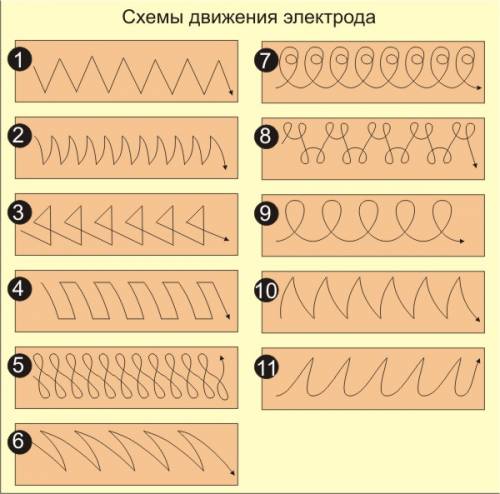 Схемы движения электродов