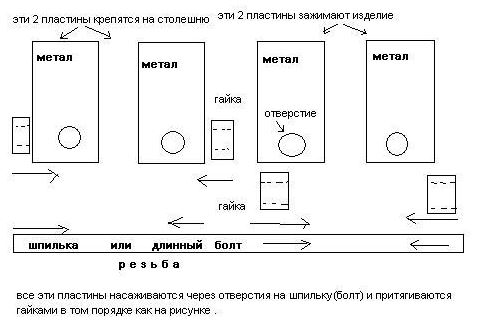 Схема изготоволения самодельных тисков