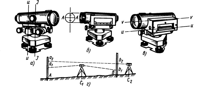 Схемы расположения осей при поверках нивелира 