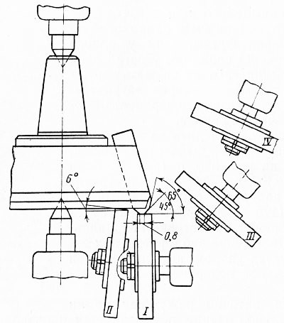 Схема заточки сборных фрез