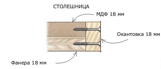 Схема изготовления столешницы для верстака