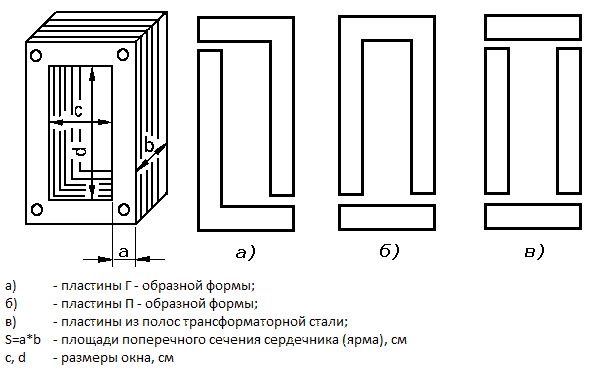 Магнитопровод стержневого типа