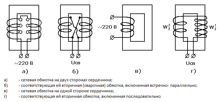 Способы намотки обмоток сварочного аппарата на сердечнике стержневого типа