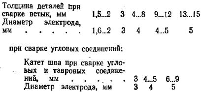 Зависимость диаметра от толщины деталей