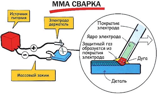 Схема сварки плавящимися электродами на переменном токе