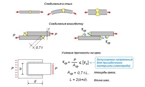 Характеристики сварных (неразъемных) соединений