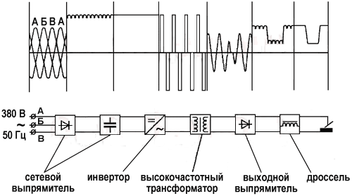 Схема источника питания инверторного сварочного аппарата