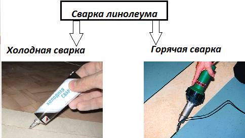 Виды сварки линолеума