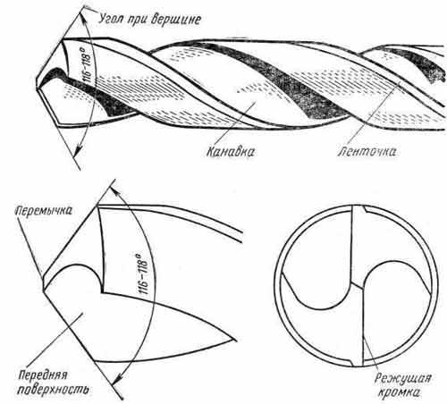 Элементы рабочей части сверла