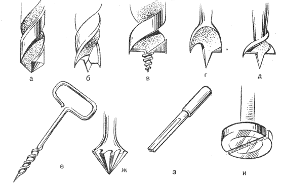 Виды сверл