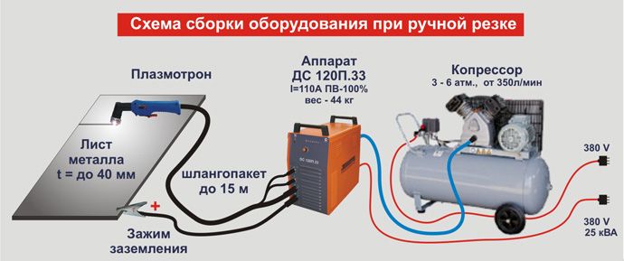 Схема сборки и подключения аппарата для плазменной резки