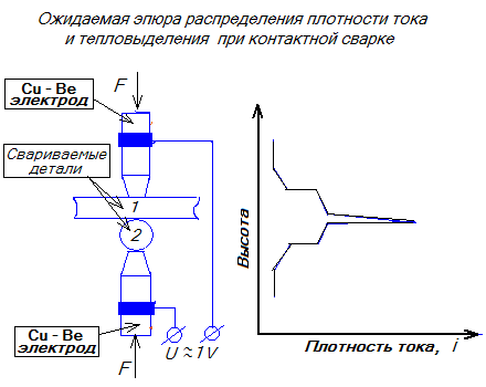 Схема конденсаторной точечной сварки