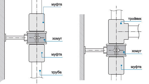 Схема монтажа и пайки полипропиленовых труб
