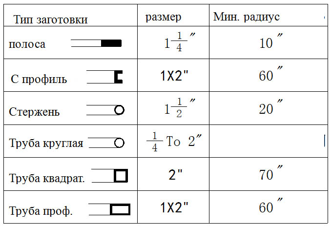 Таблица для регулировки трубогиба в зависимости от типа трубы