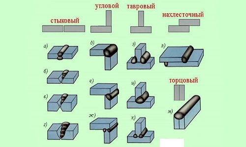 Типы сварных швов и соединений