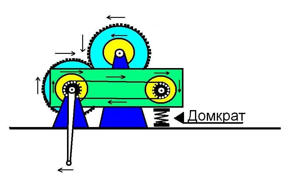 Схема работы трубогиба с цепью