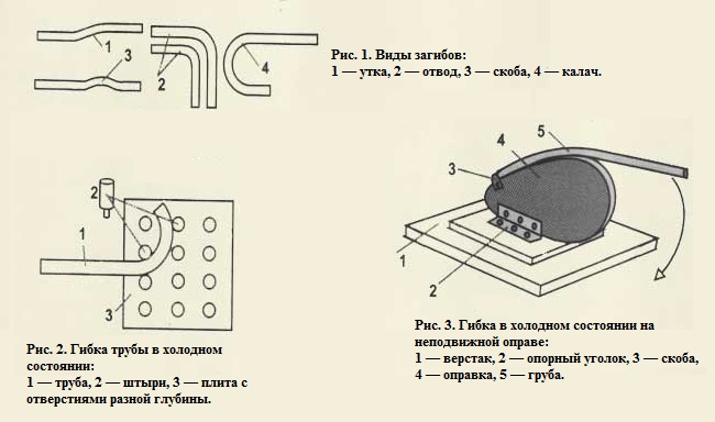 Виды загибов и виды гибки труб