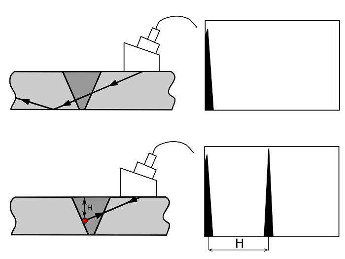 Схема ультразвукового контроля сварных швов