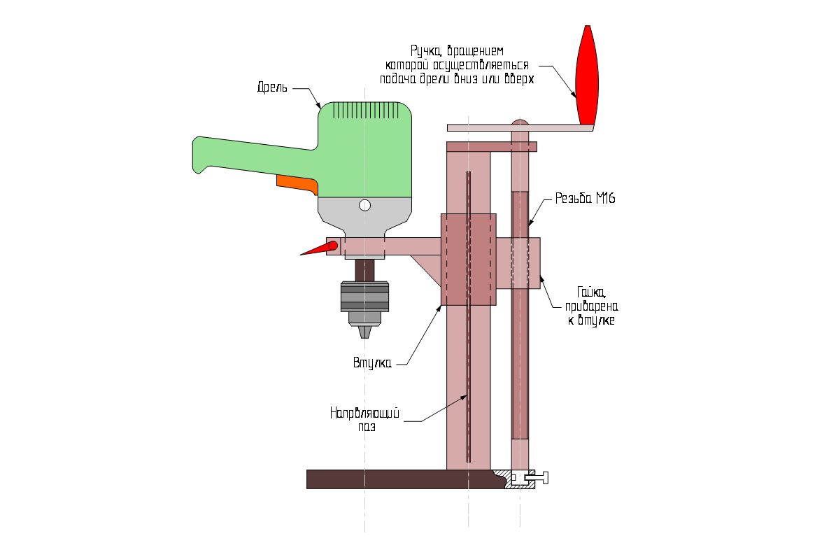 Устройство стойки для дрели