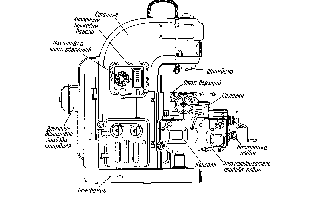 Схема устройства фрезера