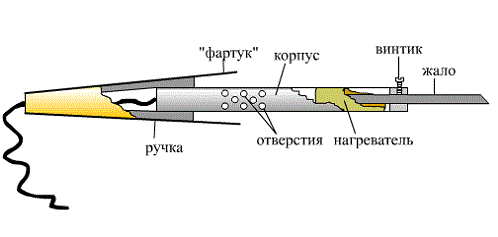 Устройство паяльника