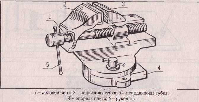 Элементы конструкции тисков