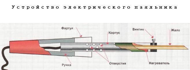 Устройство электрического паяльника