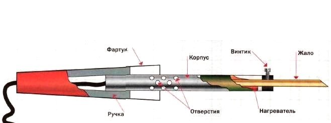 Устройство электрического паяльника