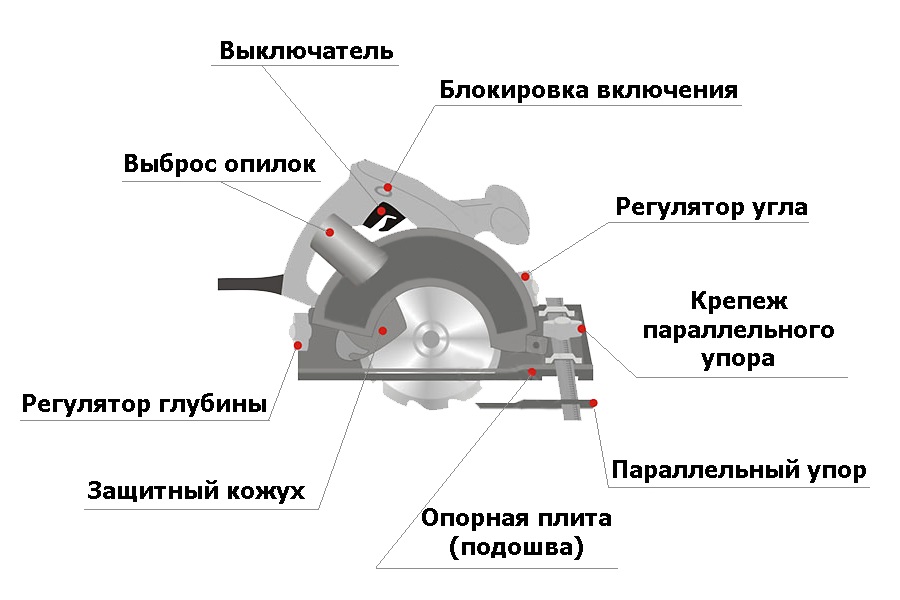 Схема устройства ручной циркулярной пилы