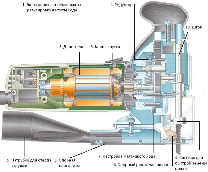 Схема настольного лобзика в разрезе