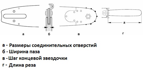 Основные параметры цепи бензопилы