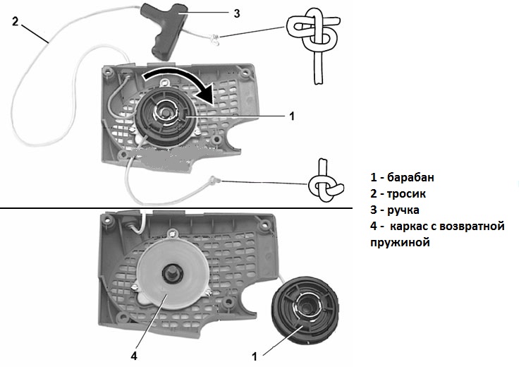 Устройство стартера бензопилы