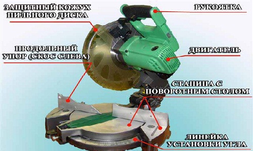 Конструкция торцовочной пилы