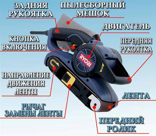 Устройство ленточной шлифовальной машины