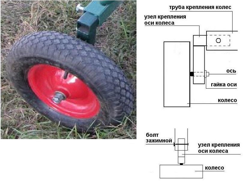 Узел крепления колеса
