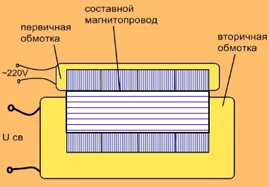 Вид сверху сварочного трансформатора