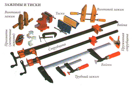 Виды зажимов и тисков