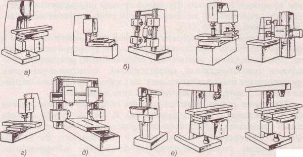 Основные типы фрезерных станков