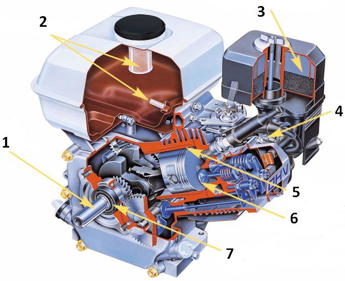 Схема внутреннего устройства генератора