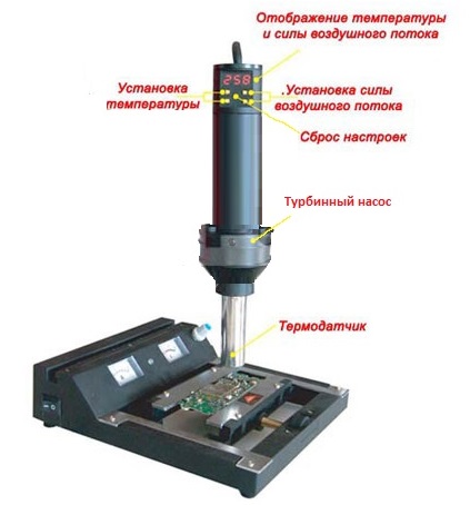 Основные элементы паяльного фена