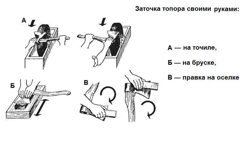 Заточка топора в домашних условиях