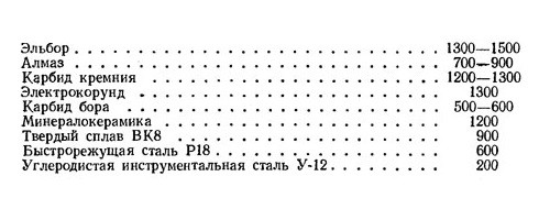 Таблица термостойкости различных материалов