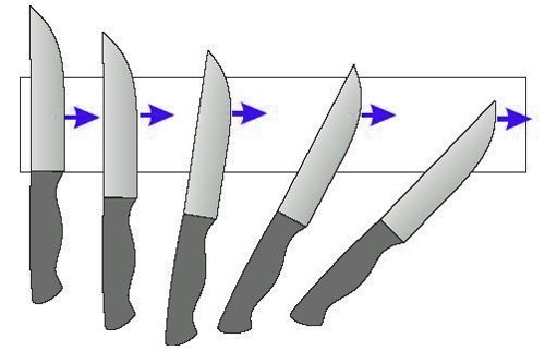 Направление движения ножа при заточке